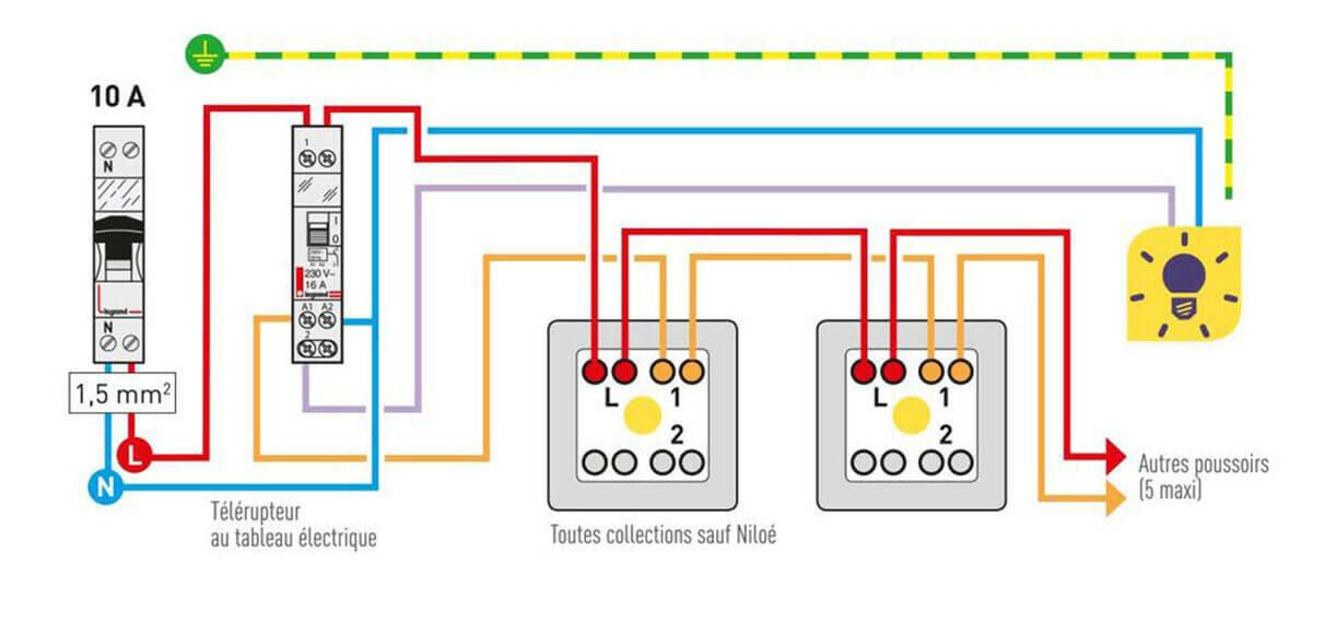 legrand schema cablage inter poussoir 1222x569