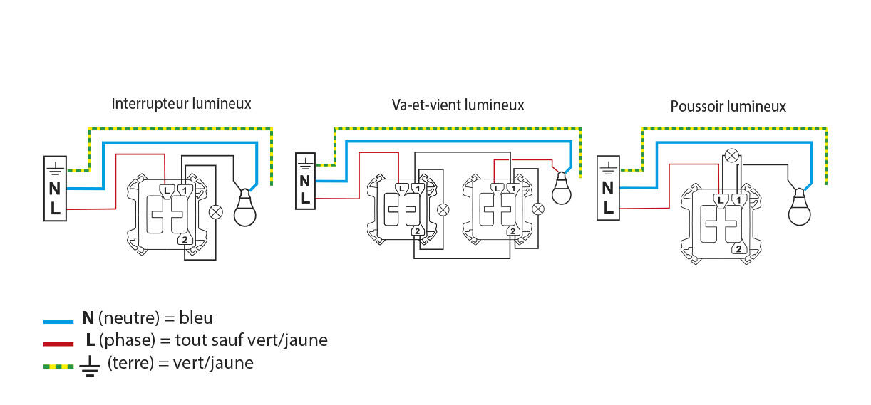 legrand schema cablage plexo interrupteur poussoir lumineux 1222x569