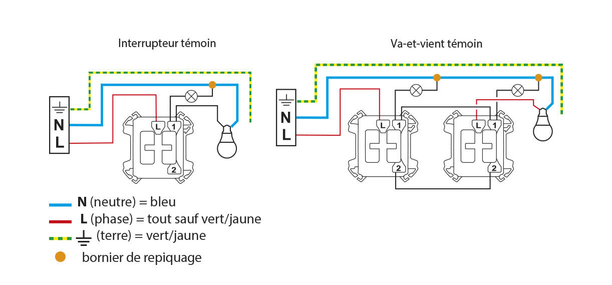 legrand schema cablage plexo interrupteur temoin 1222x569