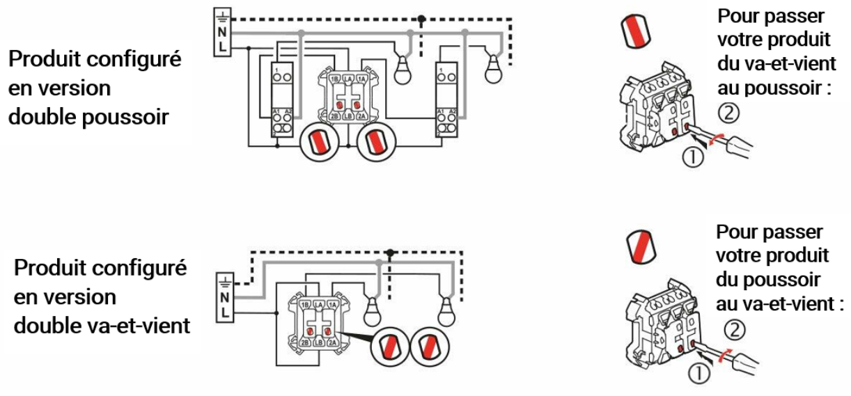 legrand schema commande double mode poussoir va et vient 1222x569