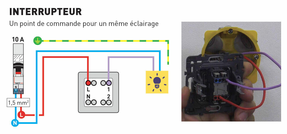 Comment remplacer un interrupteur vaetvient ? particulier Legrand — free download