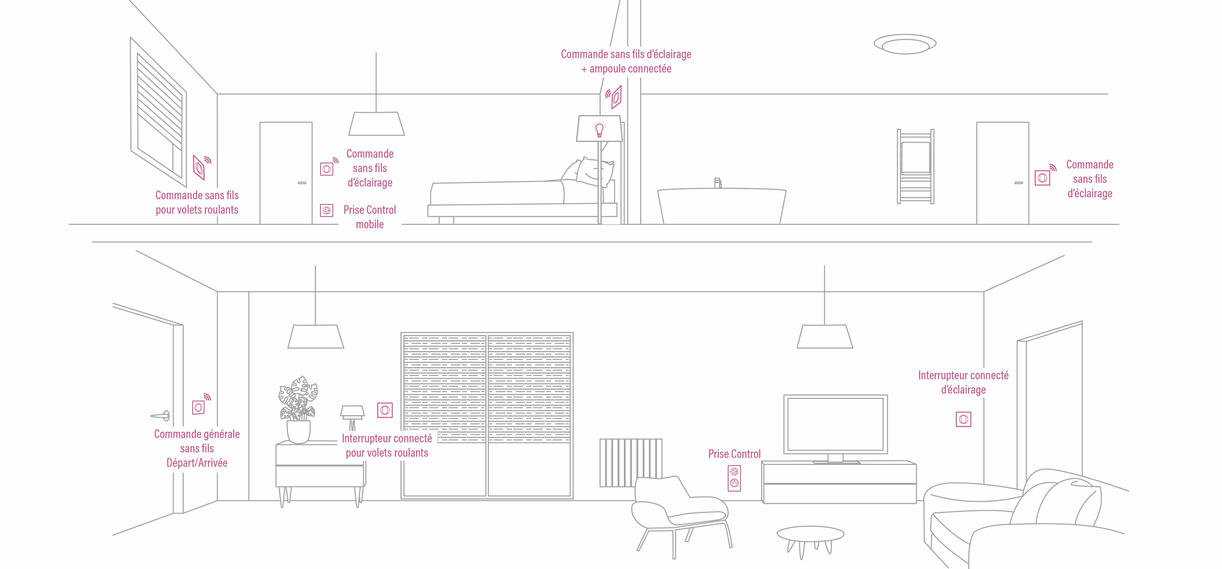 legrand schema logement connecte inter connecte cde sans fils 1222x569