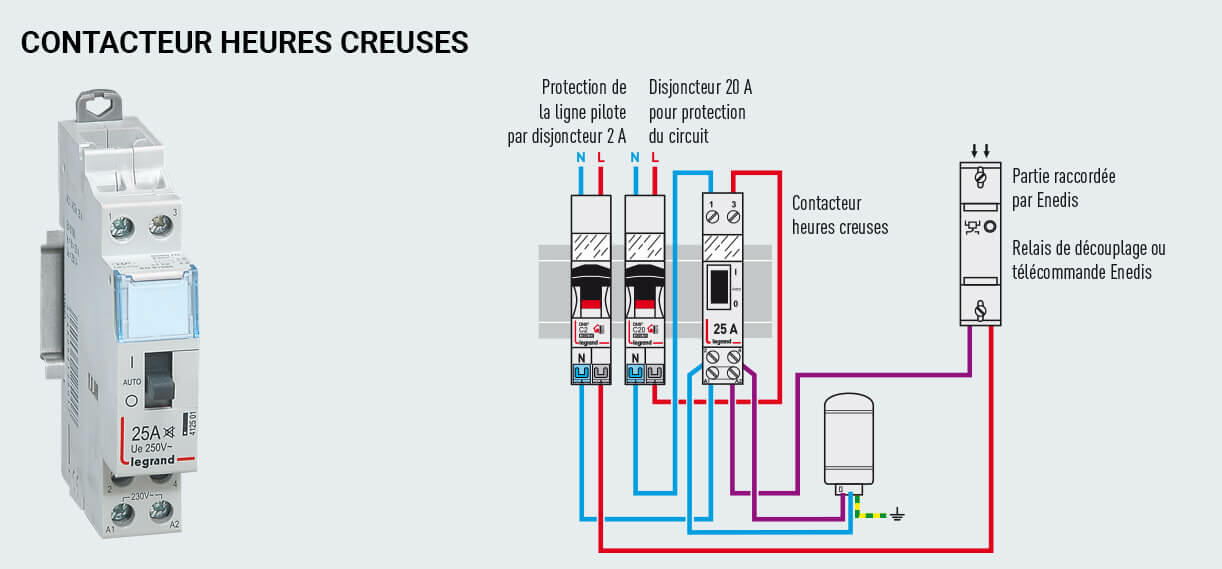 Legrand - Contacteur CX3 J/N heures creuses - 25A bipolaire pour