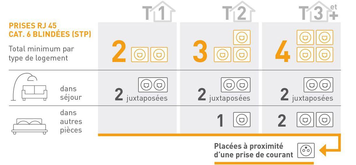 nombre emplacement prise rj45 logement 1222x569