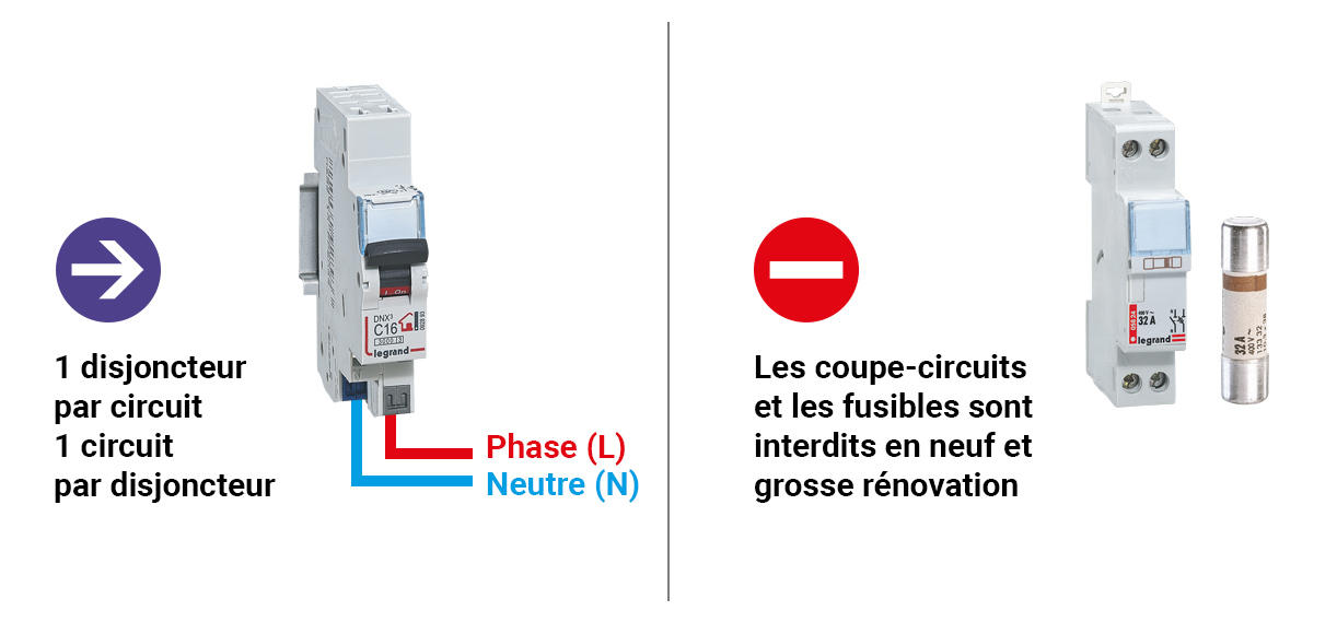 Qu'est-ce qu'un disjoncteur différentiel et comment le choisir ? -  particulier