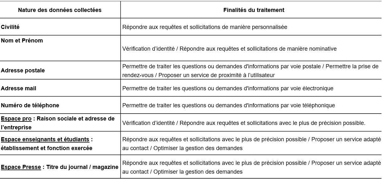 politique de confid 1