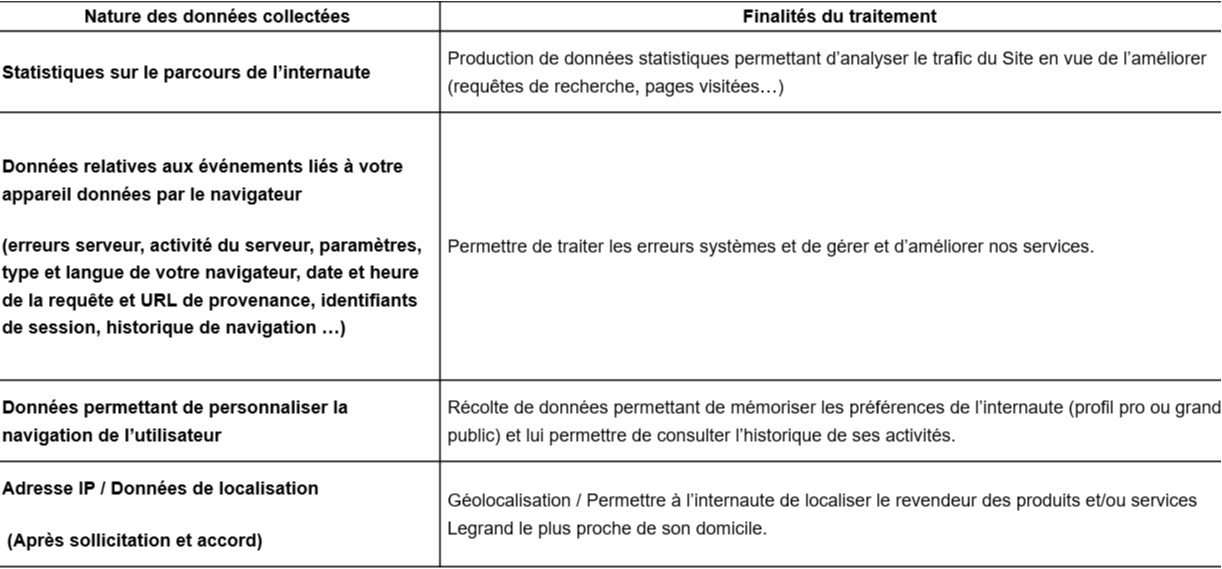 politique de confid 2