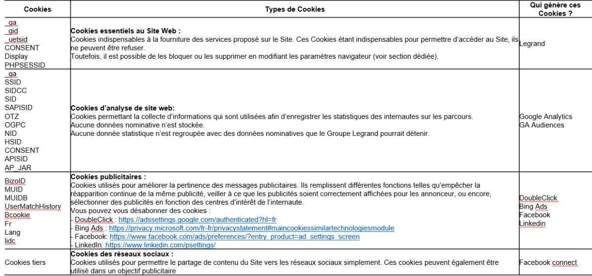 politique de confid 3