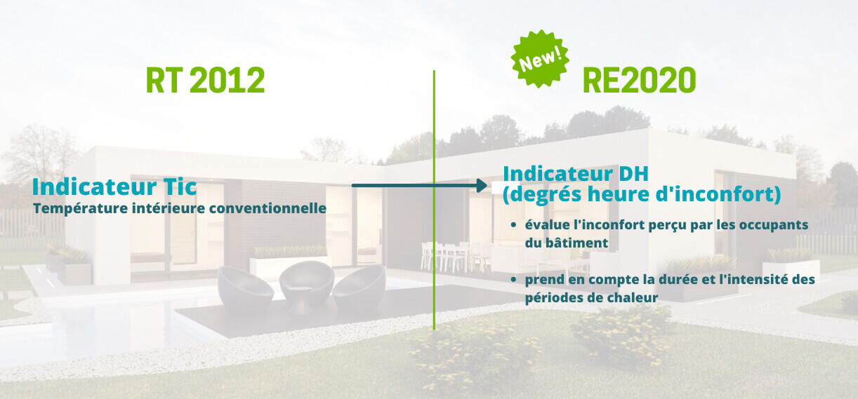 re2020 indicateur dh 1222x569