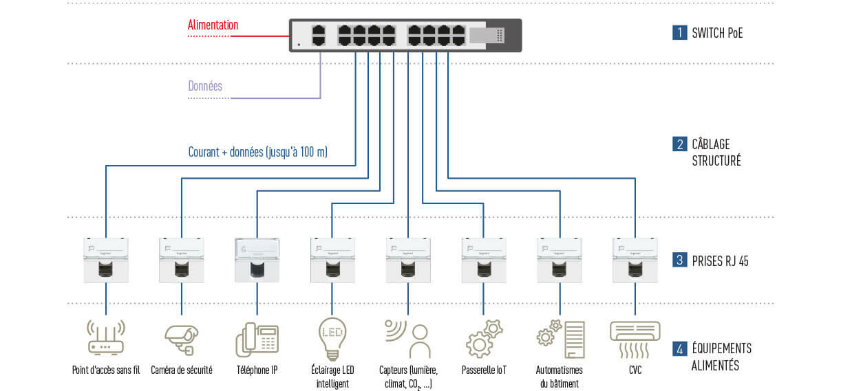 schema architecture poe 1222x569