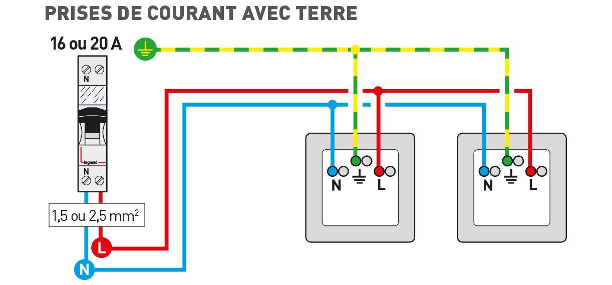 schema cablage ajout prise 1222x569