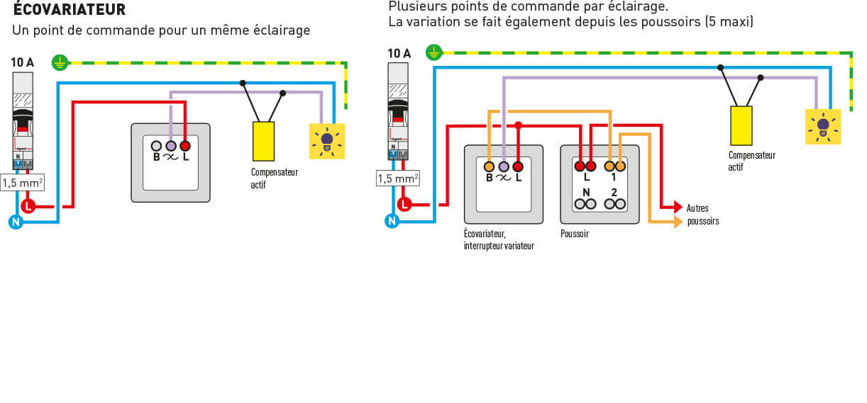 Raccorder un interrupteur : feuille de route pratique