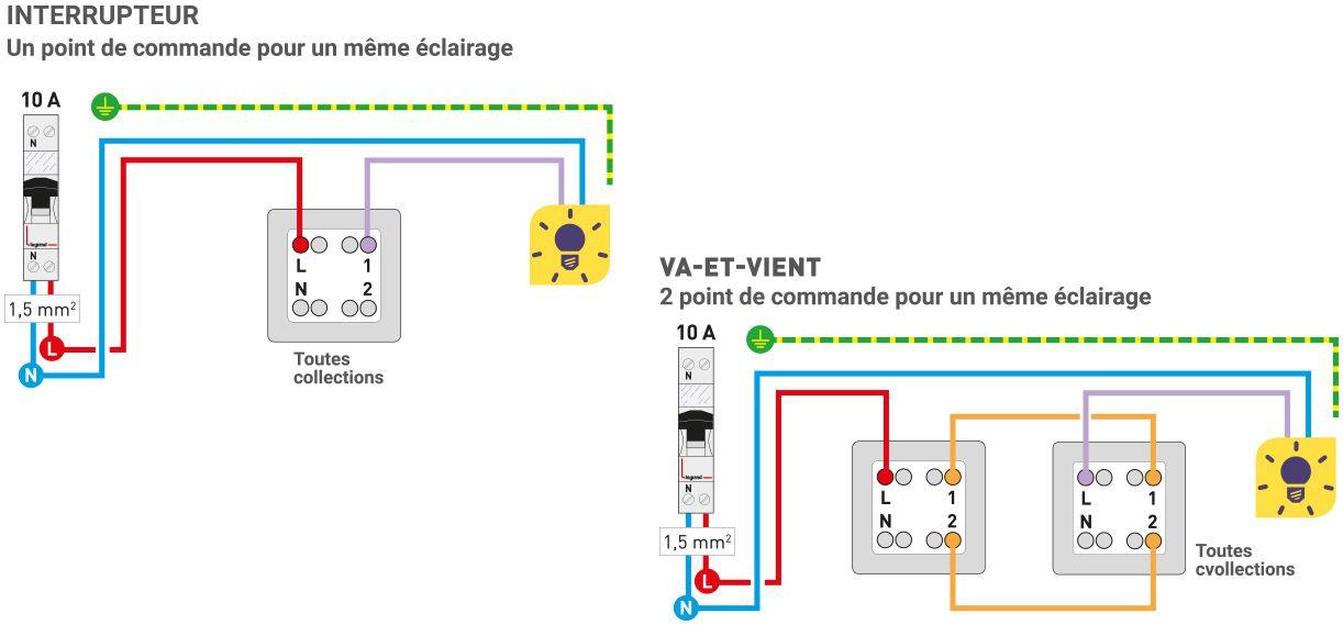 schema cablage inter va et vient 1222x569