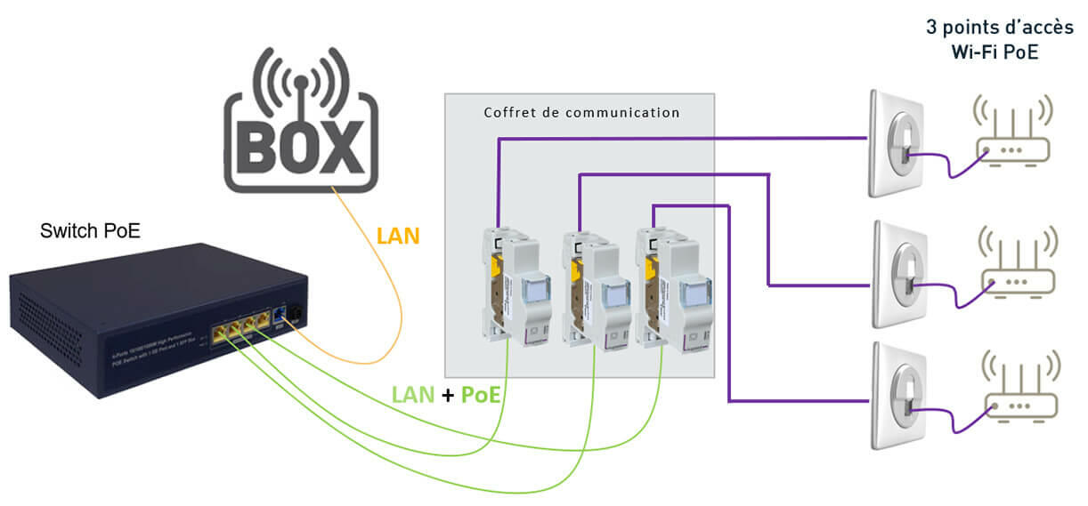 Comment installer et mettre en œuvre la prise RJ45 point d'accès WiFi ?