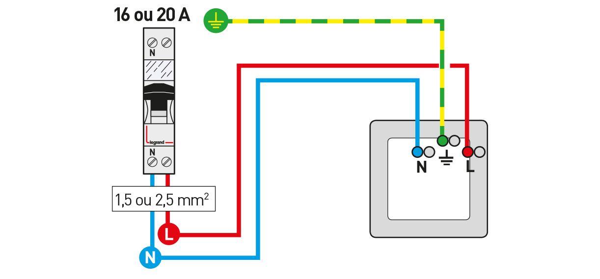 schema cablage prise 1222x569