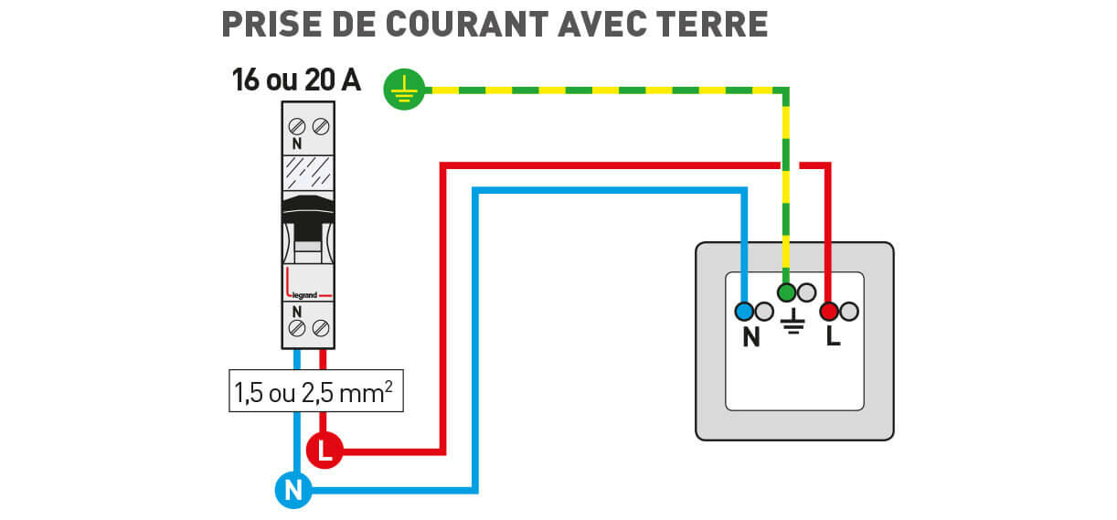 schema cablage prise 1222x569