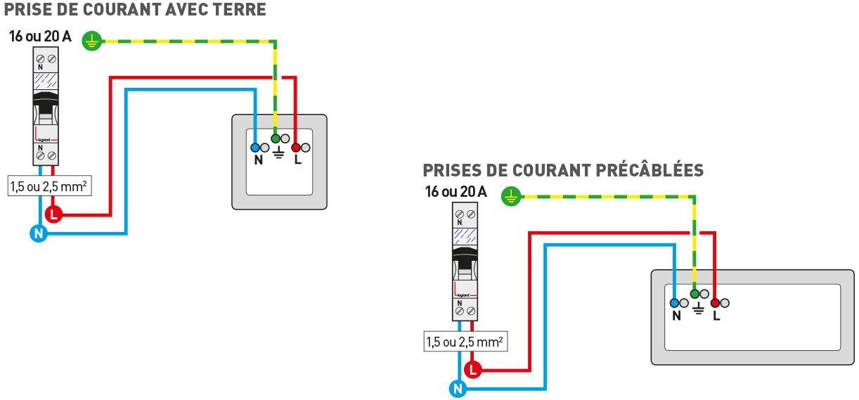 schema cablage prise et prise precablee 1222x569