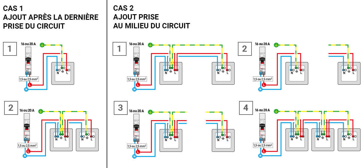 schema cablage prise repiquage 1222x569