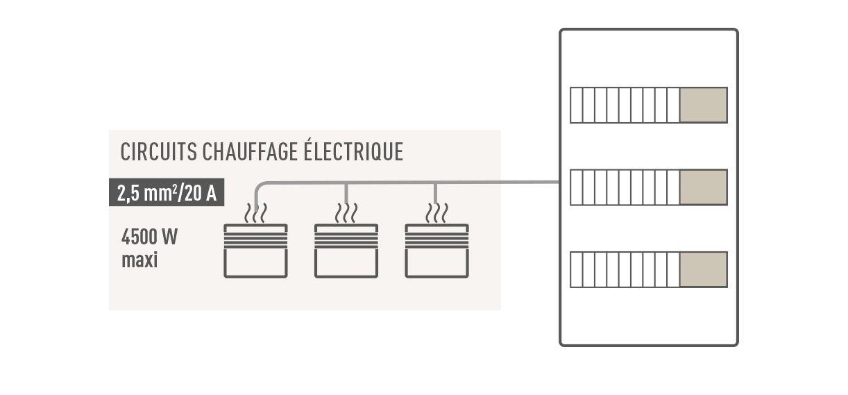 Comment choisir un radiateur électrique ? [2024]