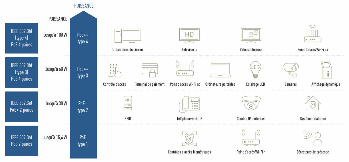 schema infrastructure poe 1222x569