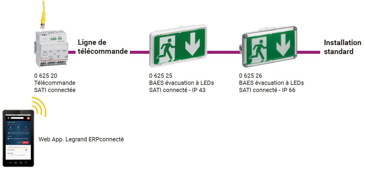 schema installation telecommande baes webapp 1222x569