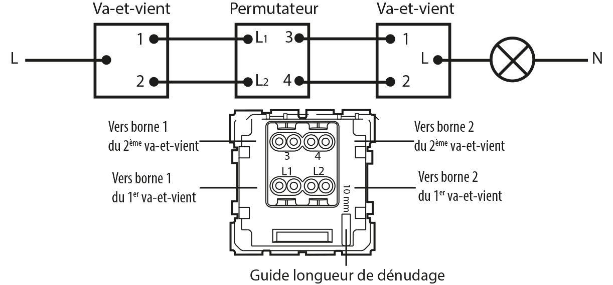 Va et vient facile, rapide, sans travaux et sans prise de tête