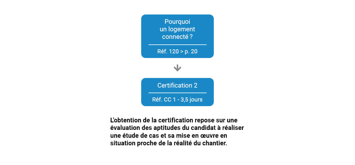 schema parcours certification 2 1222x569