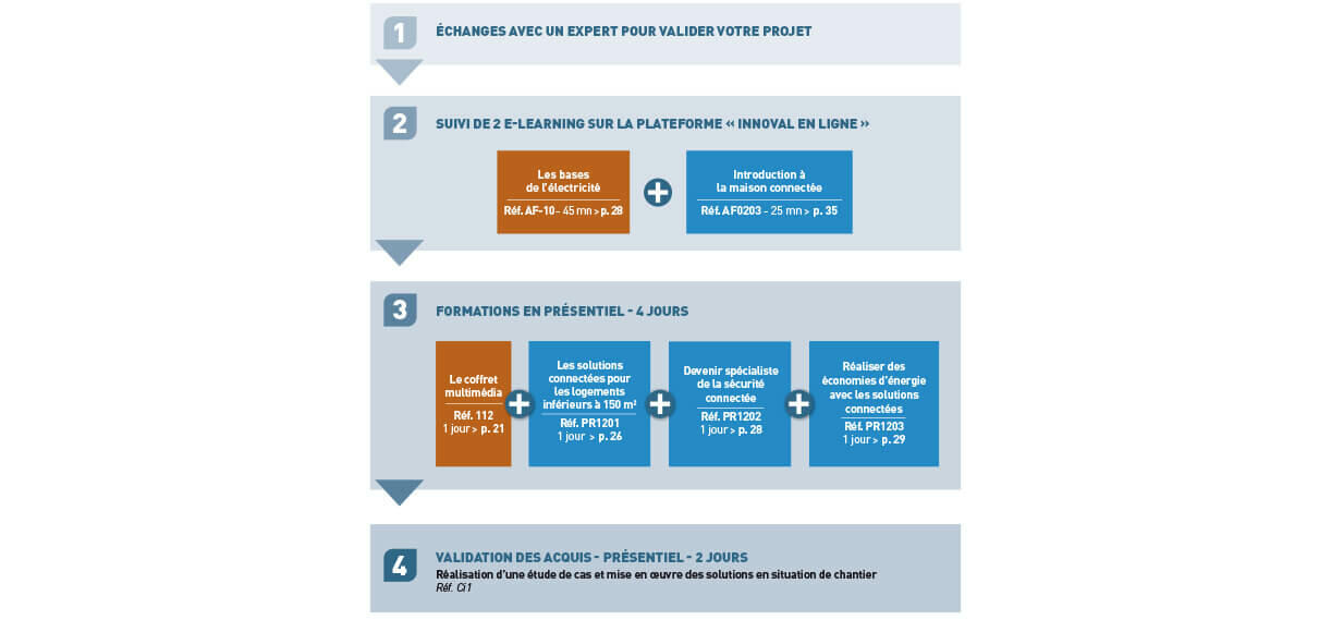 schema parcours formation 1 2022 1222x569