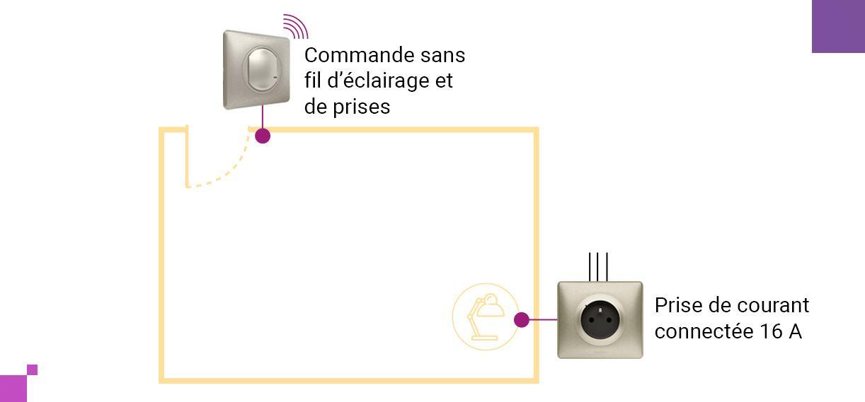 schema position prise connectee cwn px pro 1222x569