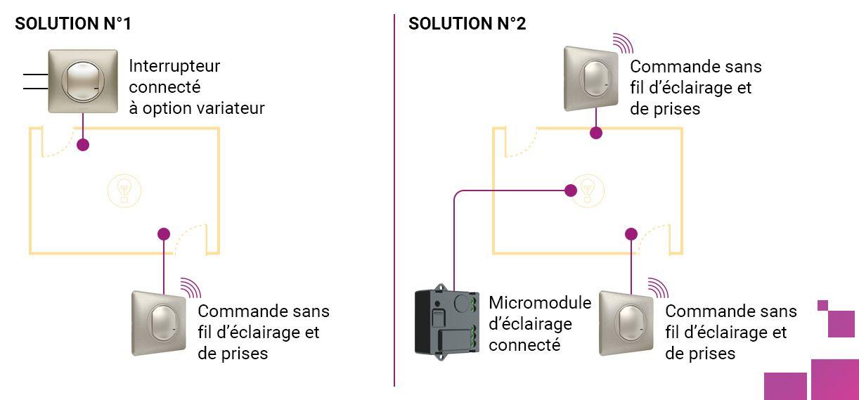 schema position va et vient cwn px 1222x569