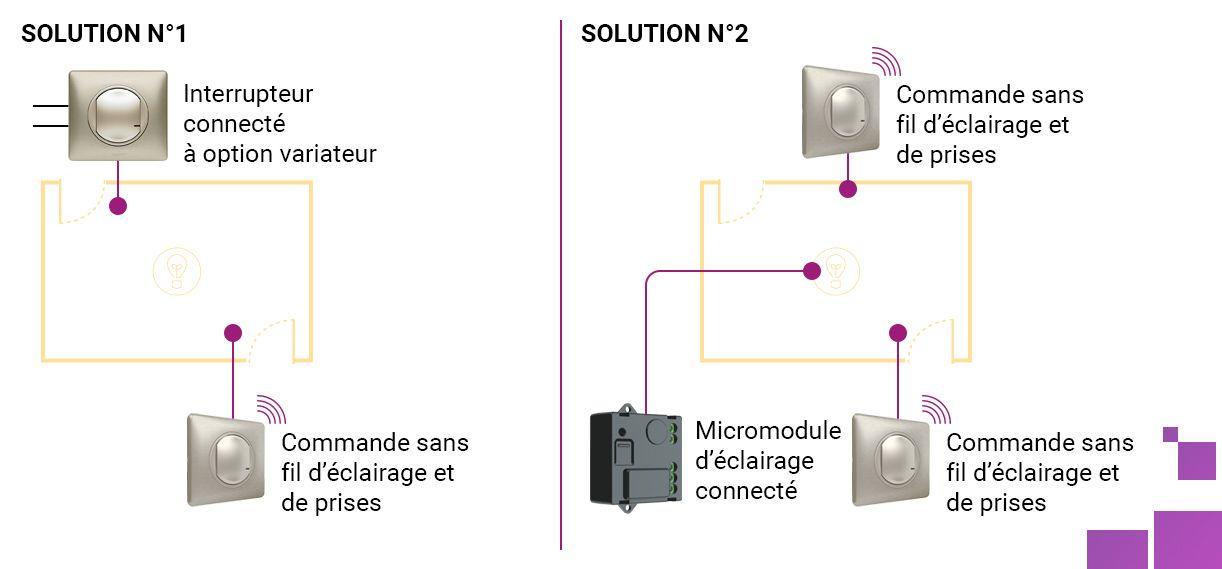 schema position va et vient cwn px pro 1222x569