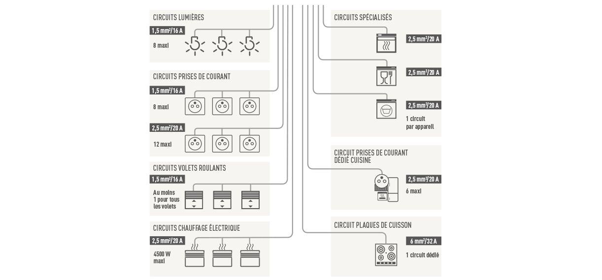 schema principe instal tableau 1222x569