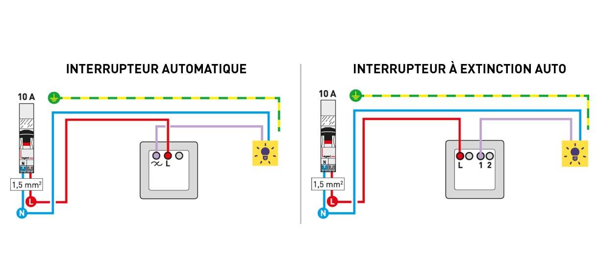 schema de cablage inter auto