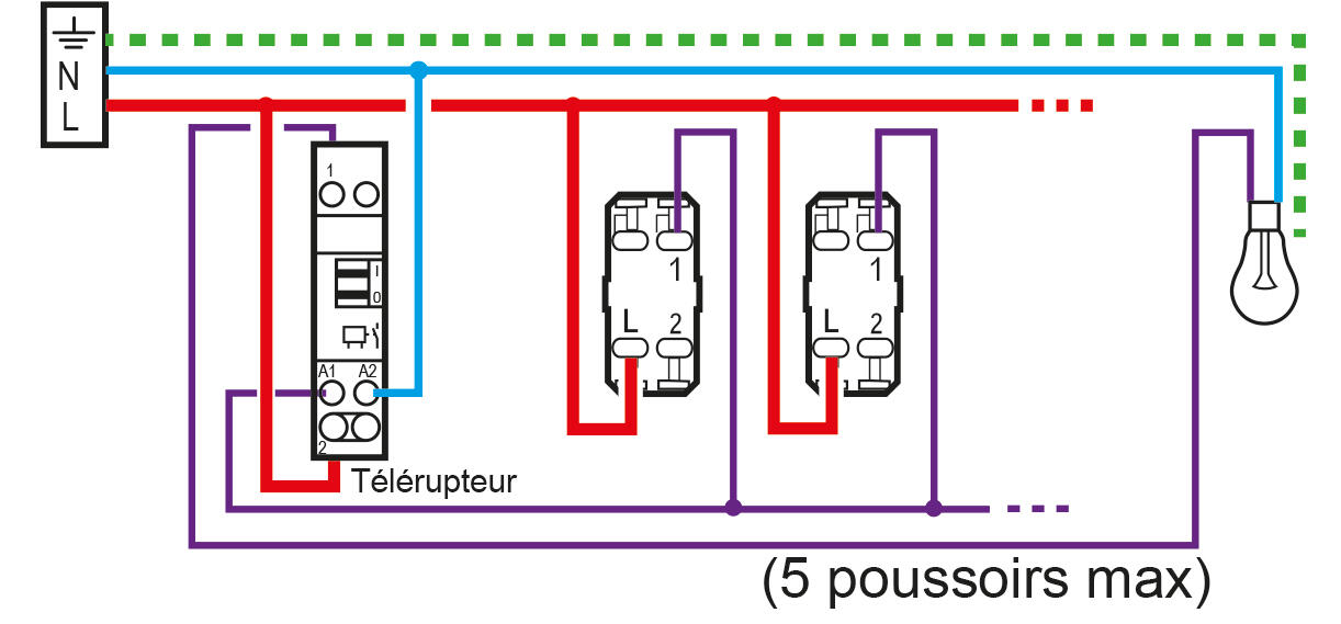 Qu'est-ce qu'un interrupteur poussoir (ou à bouton poussoir