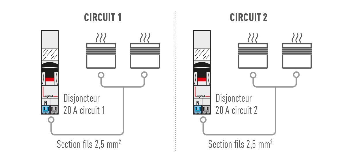 schemas circuits chauffage 1222x569