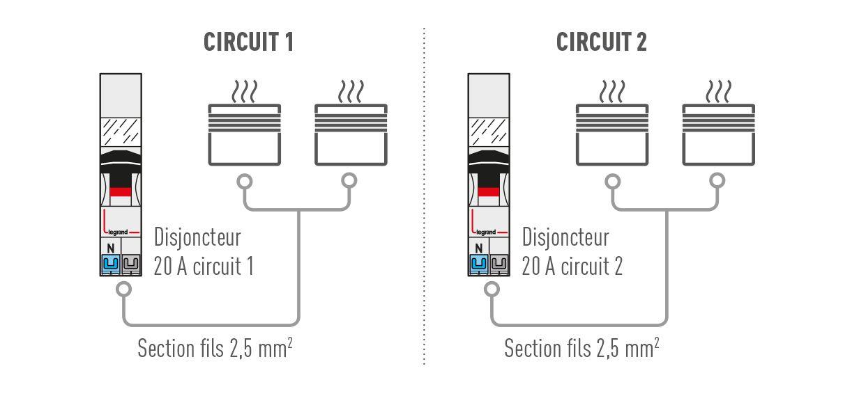 Plinthes électriques vs. Convecteurs : prix, avantages et conseils pour  votre système de chauffage!