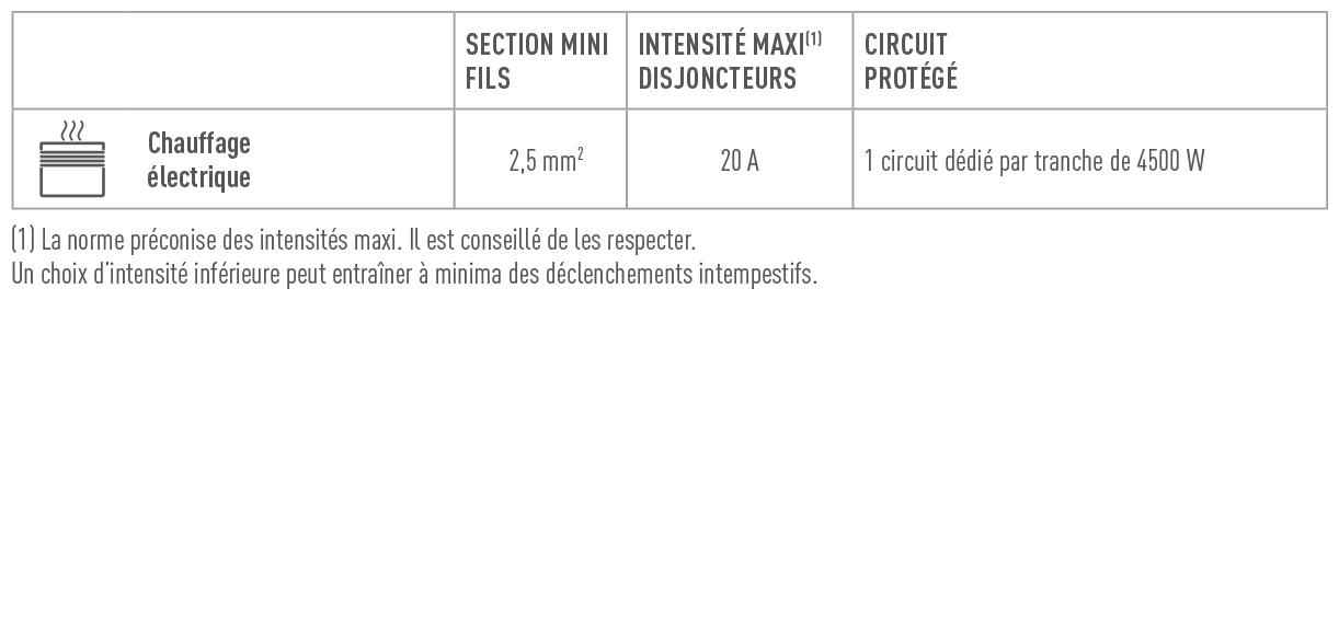 tab circuits chauffage 1222x569