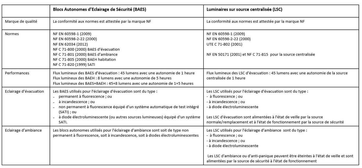 tab conception eclairage securite 1222x569