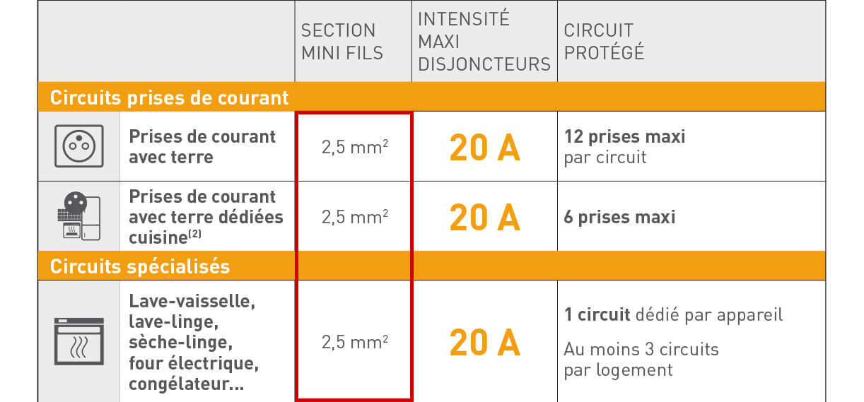 tableau disjoncteur 20a section mini fils 1222x569