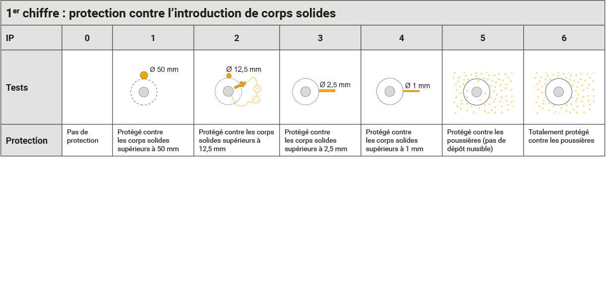 tableau info etancheite 01 1222x569