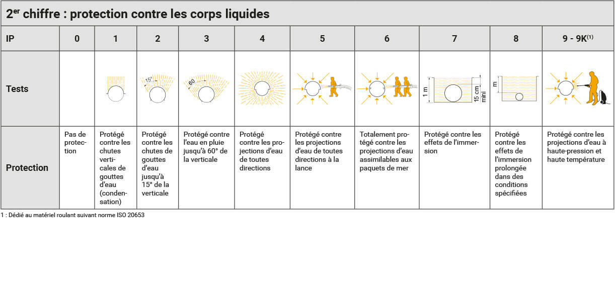 tableau info etancheite 02 1222x569