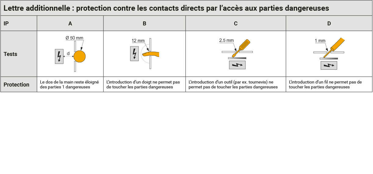 tableau info etancheite 03 1222x569