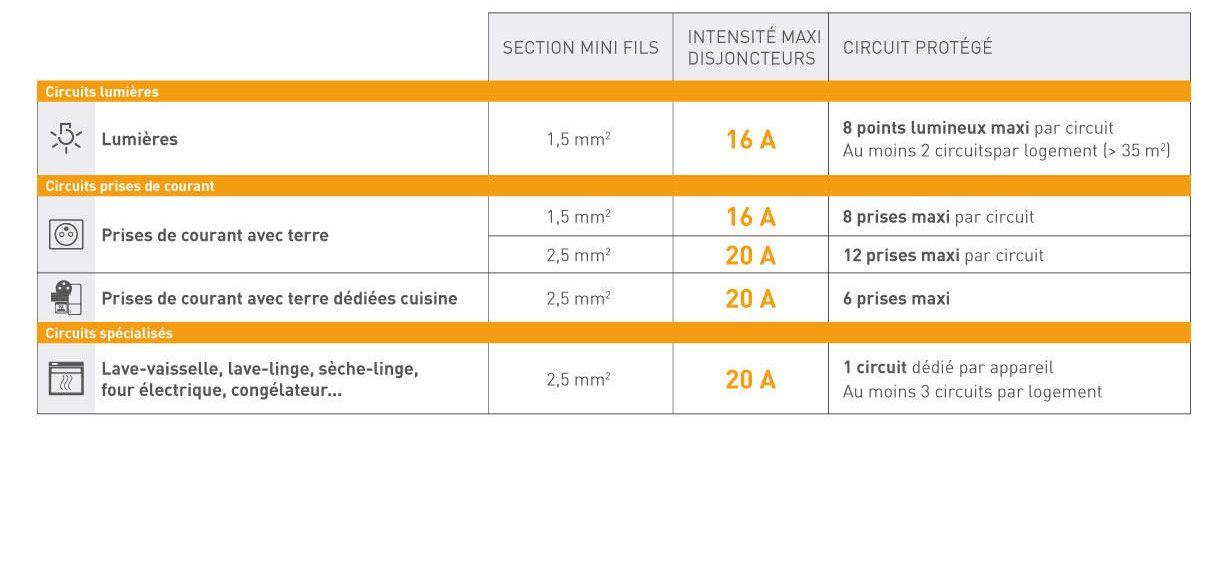 tableau puissance appareils electroniques 1222x569