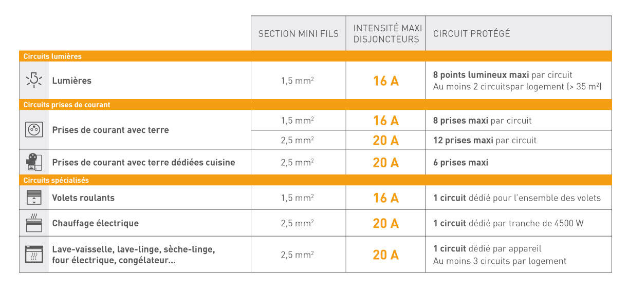 tableau puissance appareils electroniques 1222x569