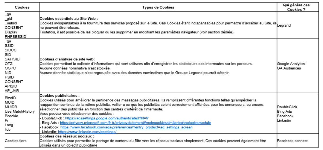 tableau politique confidentialite