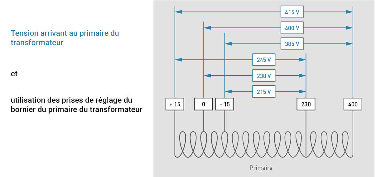 tension primaire transfo prises reglage bornier