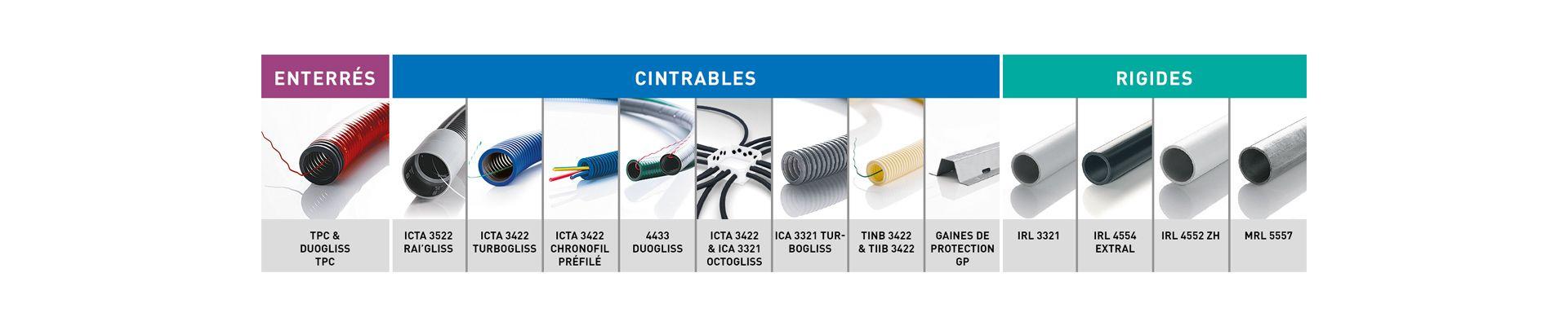 conduits presentation tab02 960x960