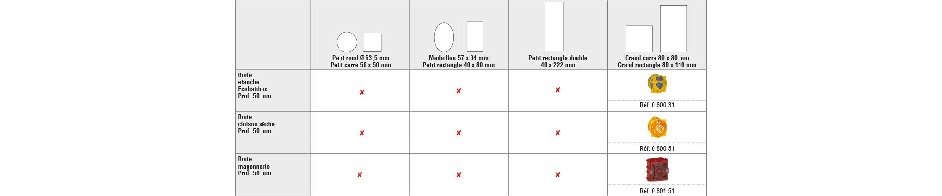 tableaux guide choix boites art 02a 960x960