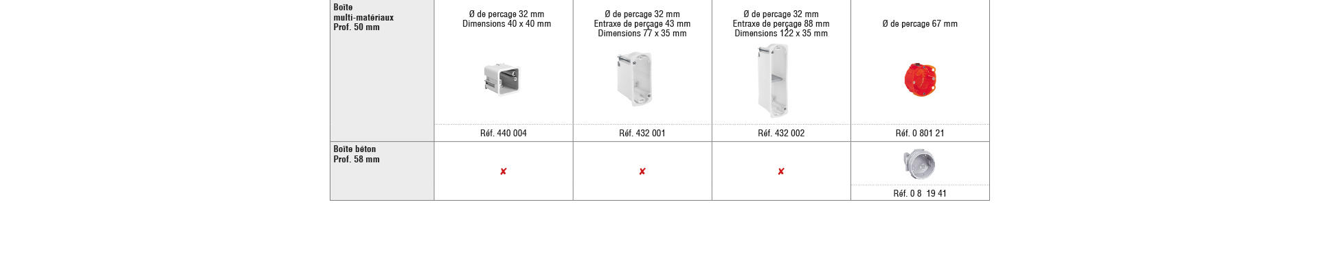 tableaux guide choix boites art blanc 960x960 2