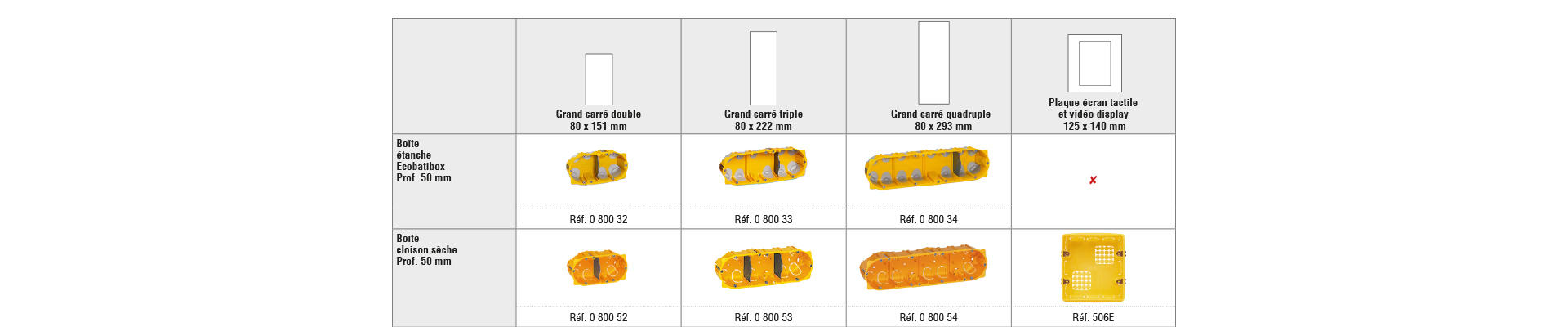 tableaux guide choix boites art 02b 960x960 0 0